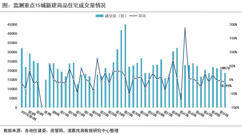 诸葛找房：2022年第52周楼市整体稳中趋降 北京“阳康”后首周新房涨超50%、二手房涨超20%_中国网地产